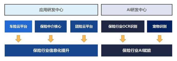 保險科技的殺手锏是什么？悅保科技CEO虞愛談信息系統(tǒng)集成服務
