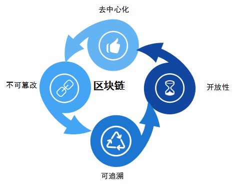 從信息互聯(lián)網(wǎng)到信任樂尋坊用區(qū)塊鏈技術構建職場信用體系